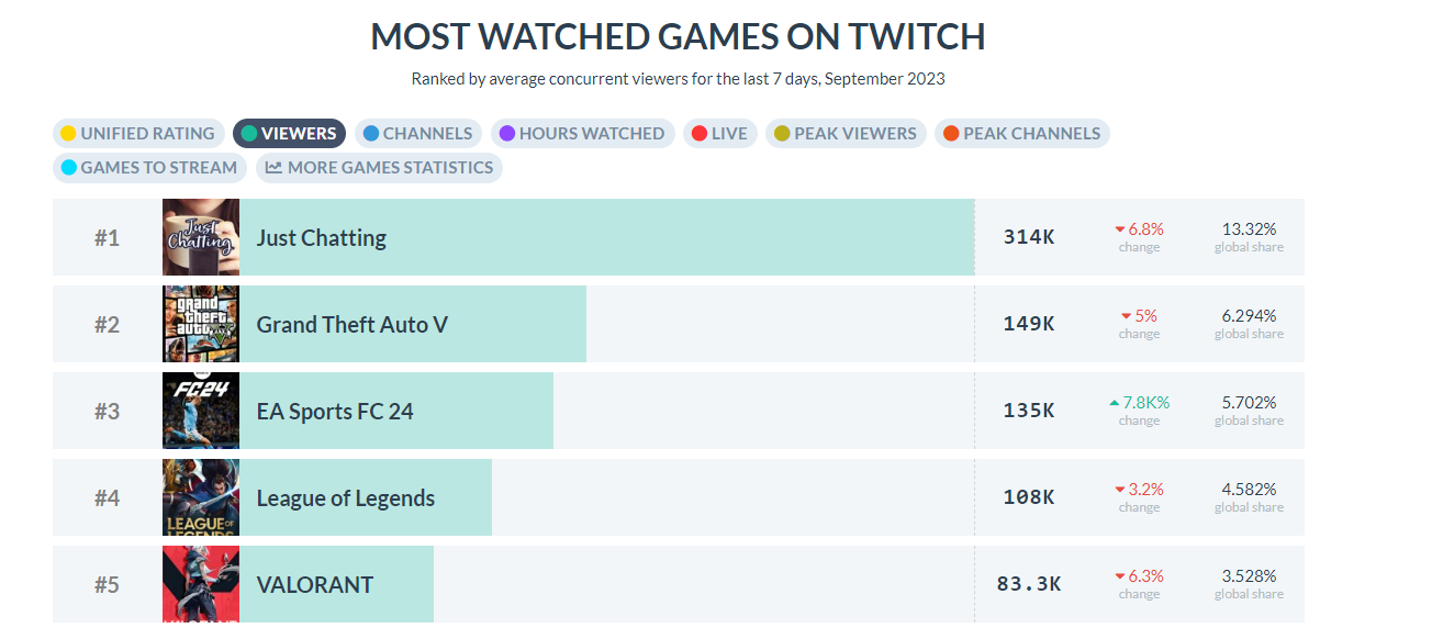 twitch tracker stats